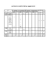 Ma trận và đề kiểm tra định kỳ số 4 môn Tiếng Anh Lớp 9 - Năm học 2018-2019 - Trường THCS Giang Sơn (Có đáp án)